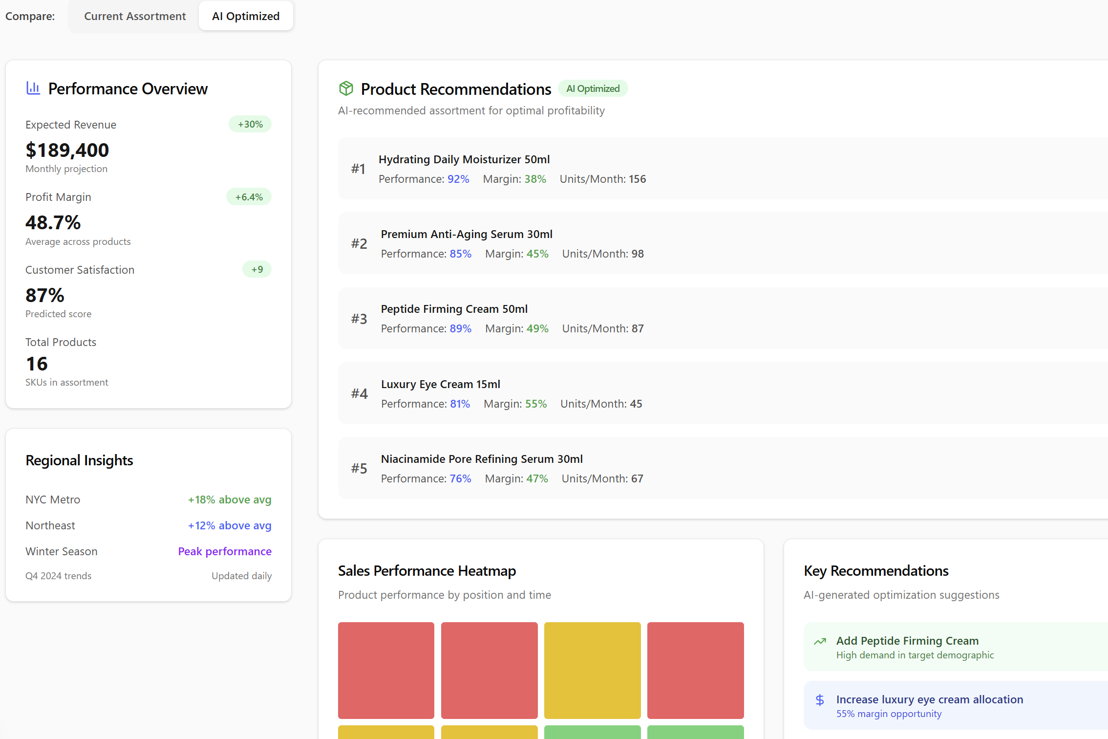 Product Assortment Optimization Dashboard