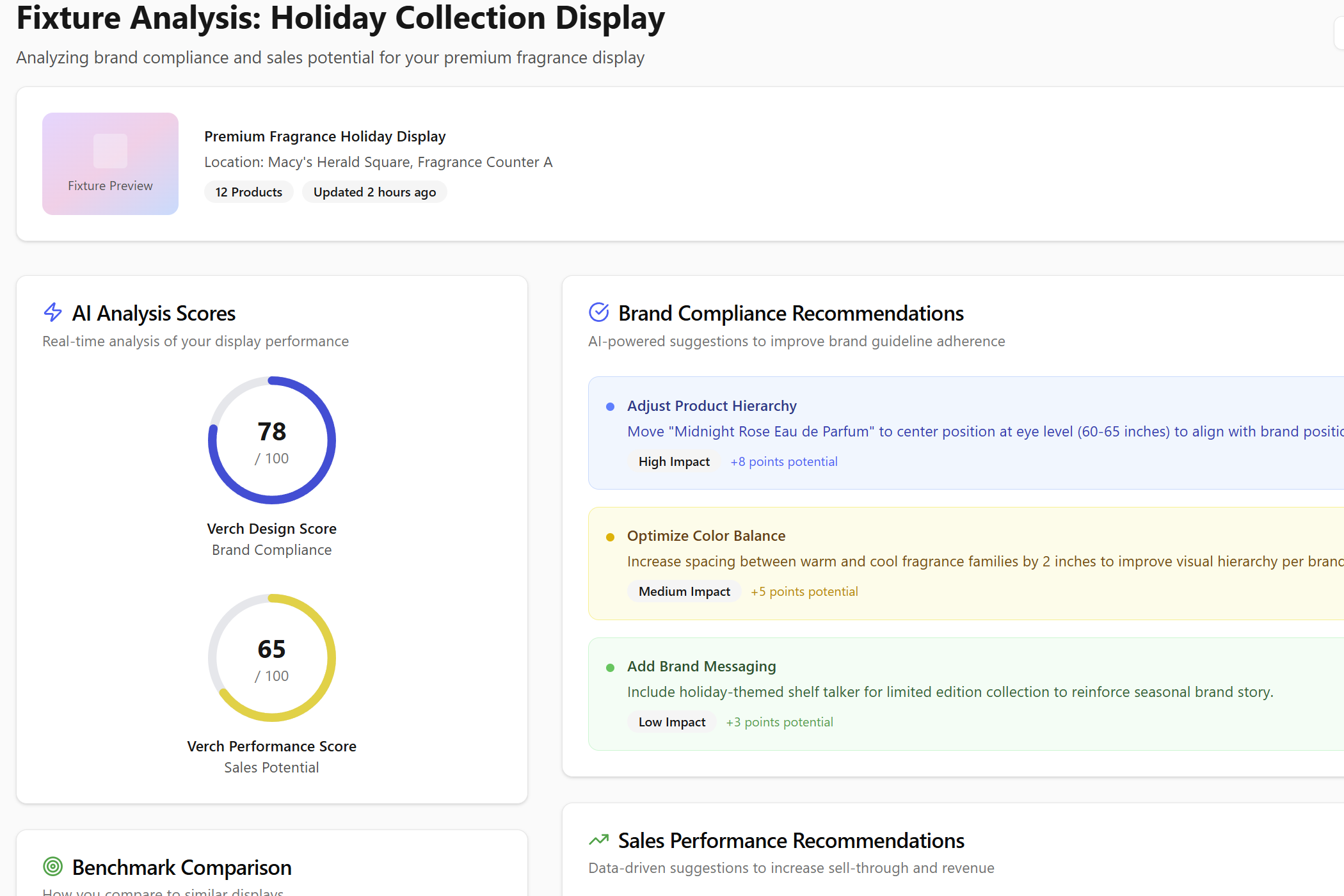 AI Analytics and Verch Score Dashboard